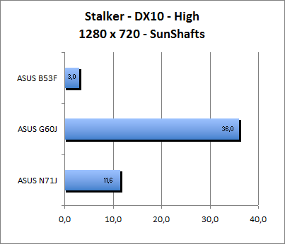 ASUS_G60J_Stalker_Sun_DX10