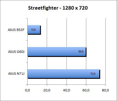 ASUS_G60J_Street1280