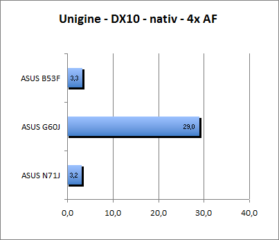 ASUS_G60J_Uni_nativ_DX10