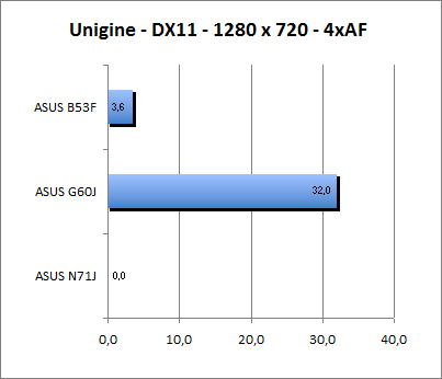 ASUS_G60J_Uni1280_DX11