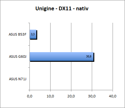 ASUS_G60J_Uni_nativ_DX11