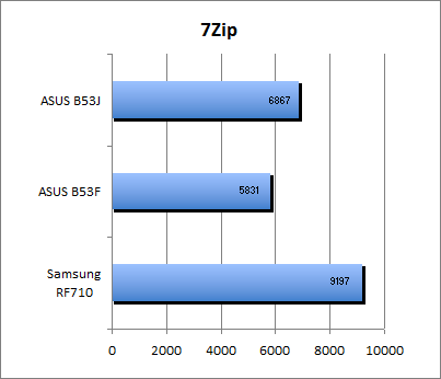 ASUS_G60J_Cinebench