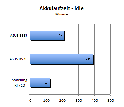 Akku_load