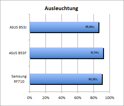 Ausleuchtung2