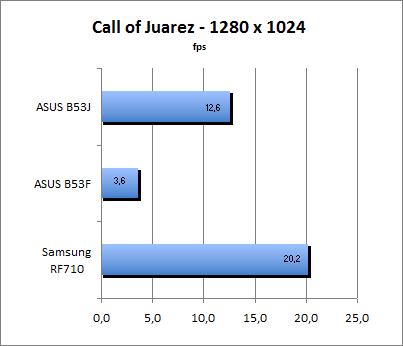 ASUS_G60J_Call1280