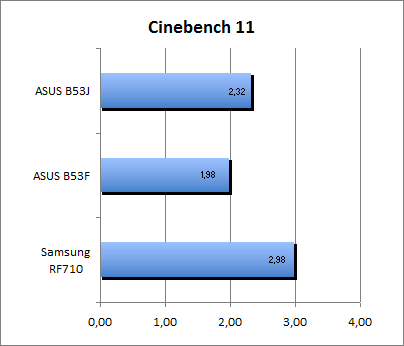 ASUS_G60J_Cinebench