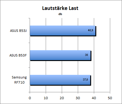 geraeusch_last