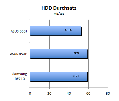 ASUS_G60J_HDD_U