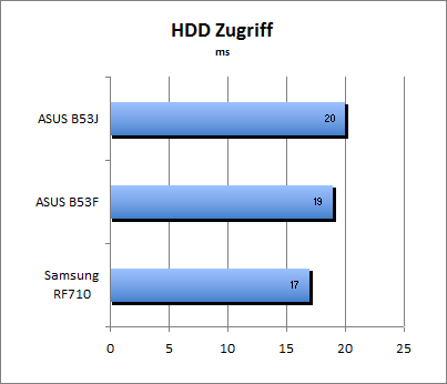 ASUS_G60J_HDD_Z