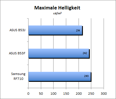 max_helligkeit