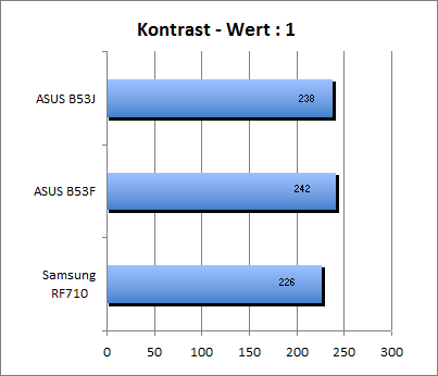 Kontrast