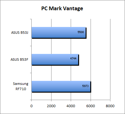 ASUS_G60J_PC_Mark