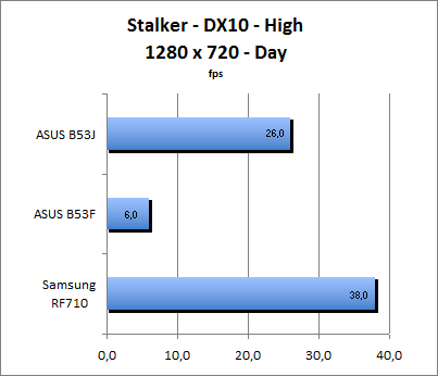 ASUS_G60J_Stalker_Day_DX10