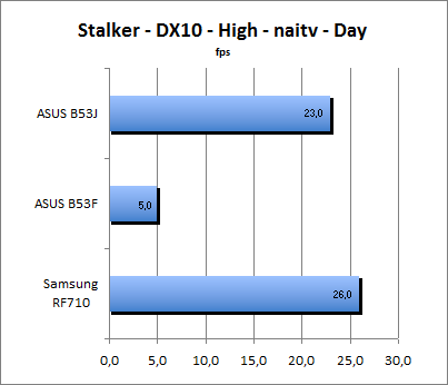 ASUS_G60J_Stalker_Day_DX10_nativ