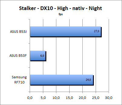 ASUS_G60J_Stalker_Night_DX10_nativ