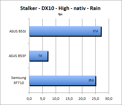 ASUS_G60J_Stalker_Rain_DX10_nativ