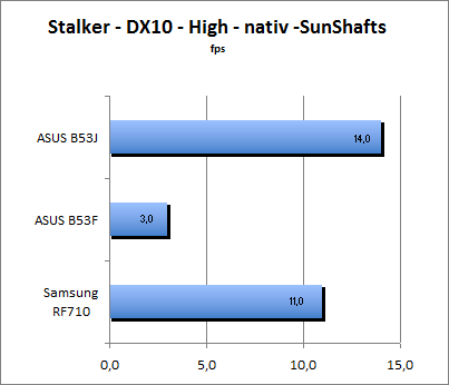 ASUS_G60J_Stalker_Sun_DX10_nativ