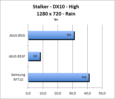 ASUS_G60J_Stalker_Rain_DX10