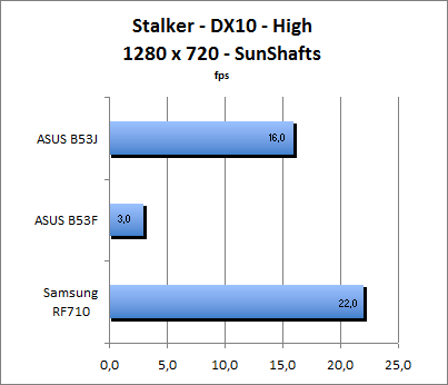 ASUS_G60J_Stalker_Sun_DX10