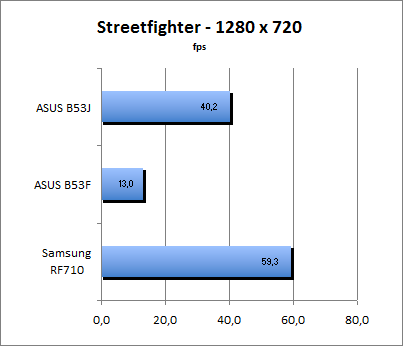 ASUS_G60J_Street1280