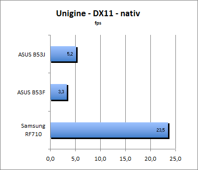 ASUS_G60J_Uni_nativ_DX11