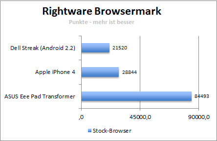 rightware