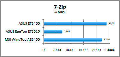 ASUS_G60J_Uni1280_DX10