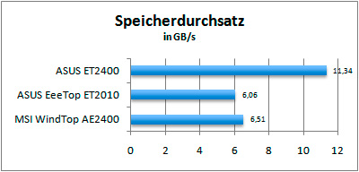 ASUS_G60J_Uni1280_DX10