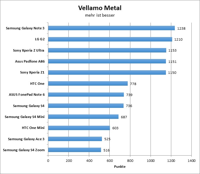 03-vellamo-metal