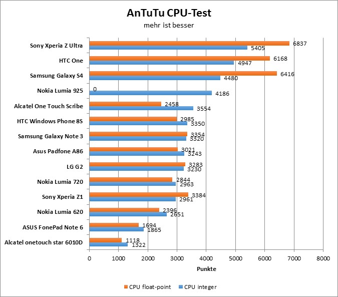 05-antutu2