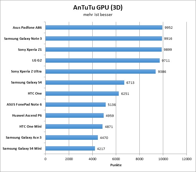 07-antutu4