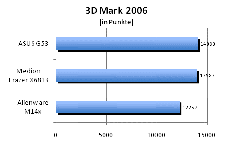 ASUS_G60J_Uni1280_DX10