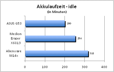 ASUS_G60J_Stalker_Sun_DX10_nativ