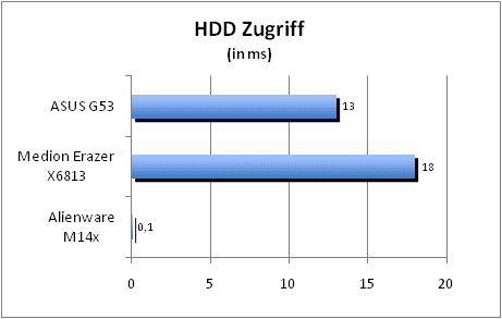 ASUS_G60J_Uni1280_DX10