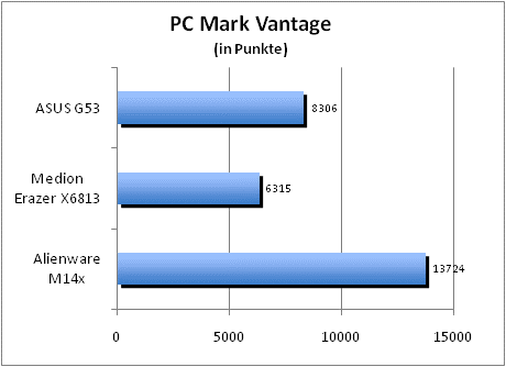 ASUS_G60J_Uni1280_DX10