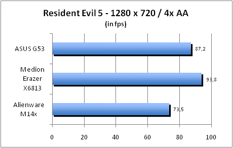 ASUS_G60J_Resident1280_8AA