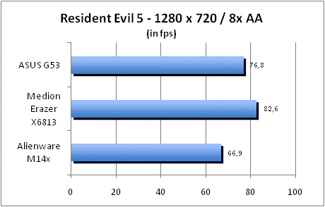 ASUS_G60J_Resident1280_8AA