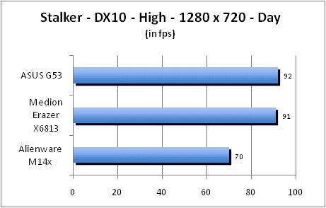 ASUS_G60J_Stalker_Day_DX10