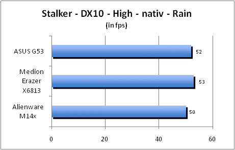 ASUS_G60J_Stalker_Rain_DX10_nativ