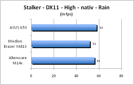 ASUS_G60J_Stalker_Rain_DX10_nativ