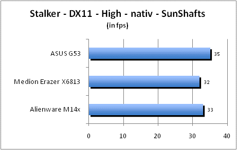 ASUS_G60J_Stalker_Sun_DX10_nativ