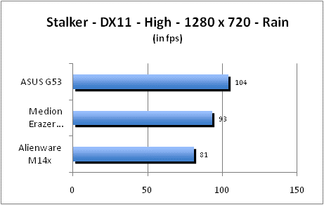 ASUS_G60J_Stalker_Rain_DX10