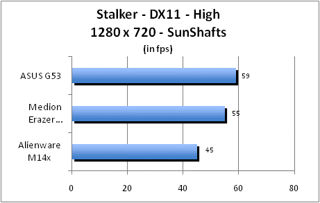 ASUS_G60J_Stalker_Sun_DX10