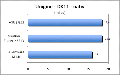 ASUS_G60J_Uni_nativ_DX10