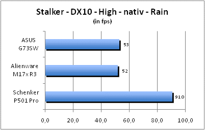 ASUS_G60J_Stalker_Rain_DX10_nativ