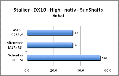 ASUS_G60J_Stalker_Sun_DX10_nativ