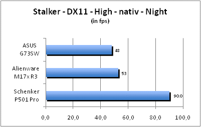 ASUS_G60J_Stalker_Night_DX10_nativ