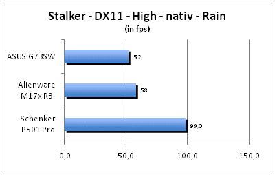 ASUS_G60J_Stalker_Rain_DX10_nativ