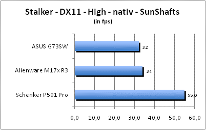 ASUS_G60J_Stalker_Sun_DX10_nativ