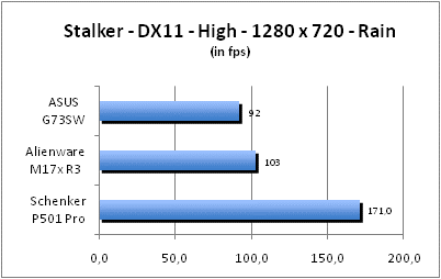 ASUS_G60J_Stalker_Rain_DX10